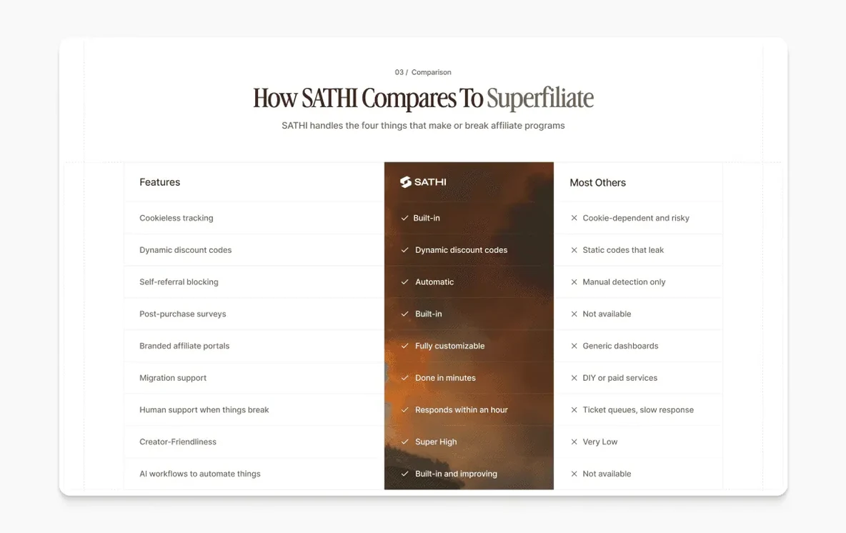 A comparison page designed by Studio Maydit: How SATHI compares to Superfiliate
